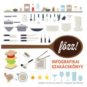 Főzz! – Infografikai szakácskönyv
